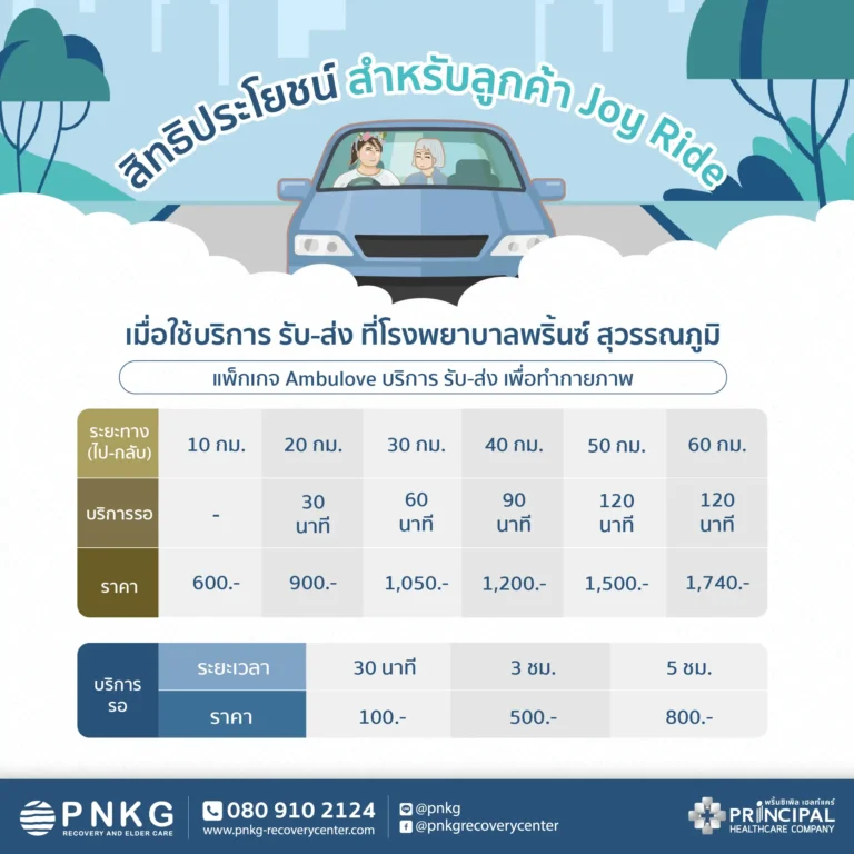 สิทธิประโยชน์-สำหรับลูกค้า-Joy-Ride-02-1_resize