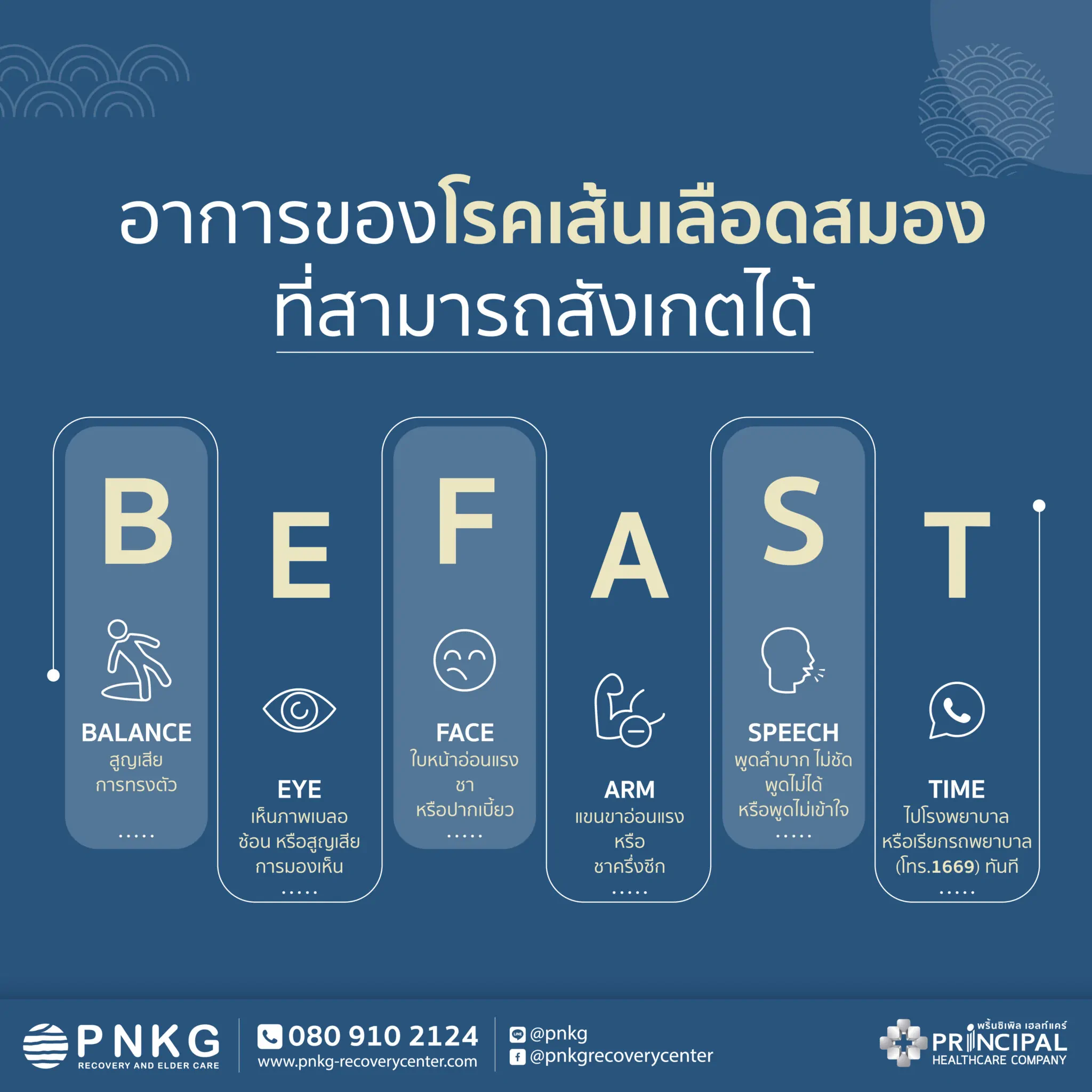 Stroke Symptoms